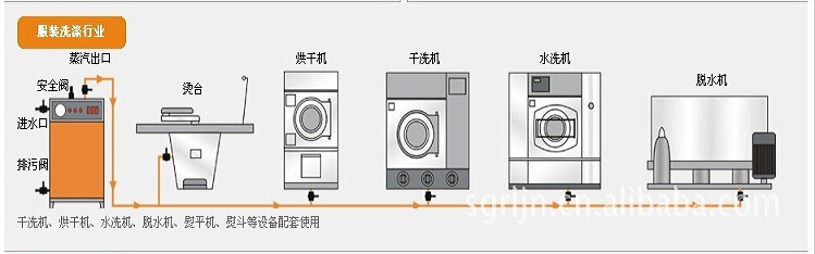 全自動燃油蒸汽發(fā)生器作用