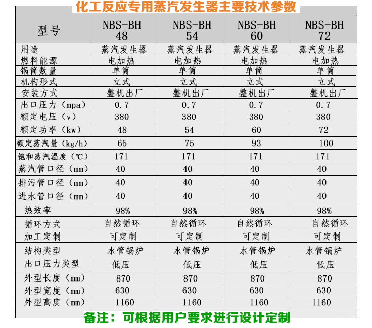 54-72kw化工反應小型蒸汽發(fā)生器技術(shù)參數(shù)