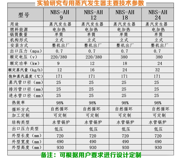 12-24KW實驗研究小型蒸汽發(fā)生器技術(shù)參數(shù)