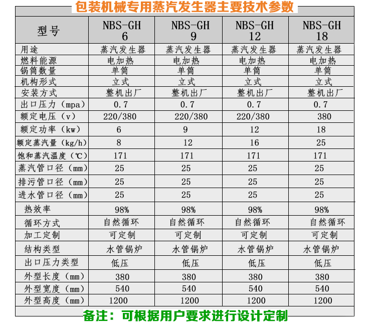 3-12kg/h包裝機(jī)械小型蒸汽發(fā)生器技術(shù)參數(shù)