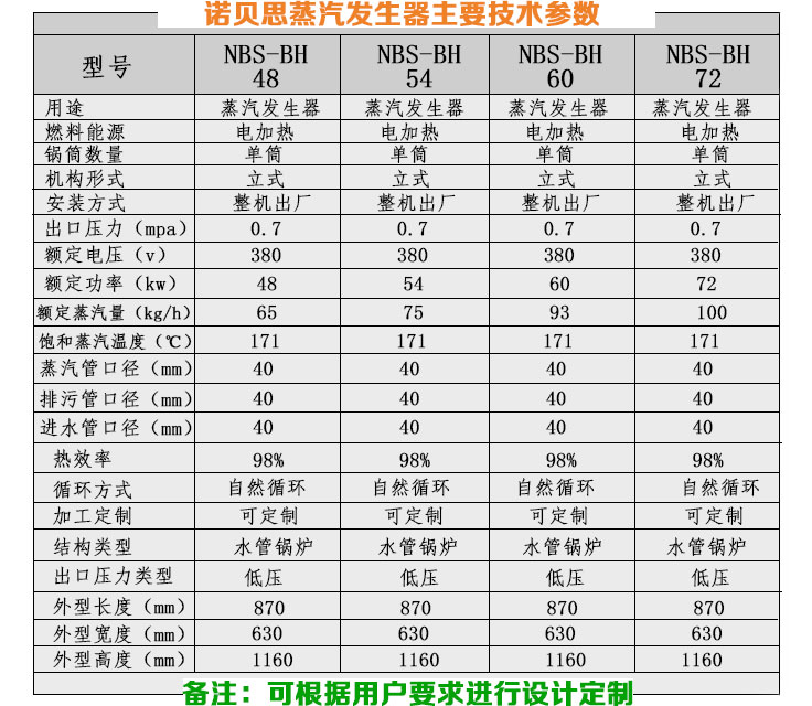 60kwBH四管電加熱蒸汽鍋爐技術(shù)參數(shù)