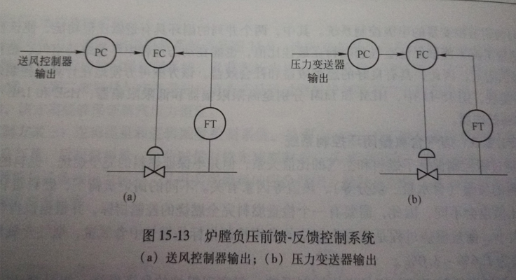 不銹鋼蒸汽發(fā)生器爐膛負(fù)壓控制系統(tǒng)