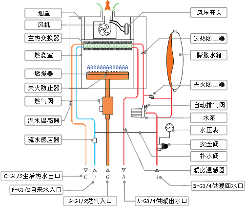 燃氣蒸汽發(fā)生器工作原理