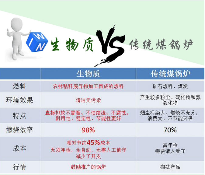 如何選購生物質(zhì)顆粒鍋爐燃料？