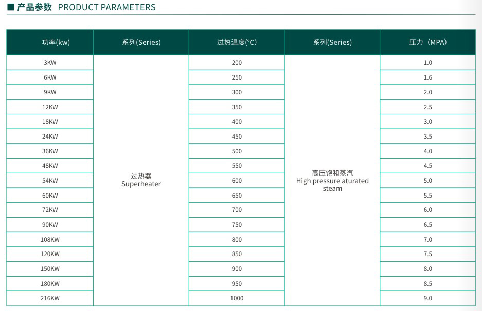 高溫過熱參數(shù)表