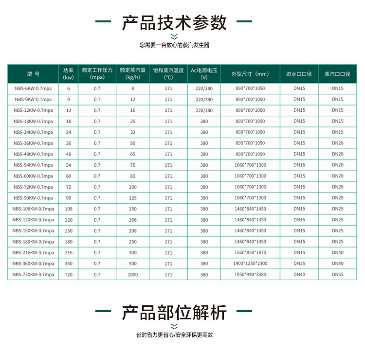 潔凈蒸汽發(fā)生器產品參數